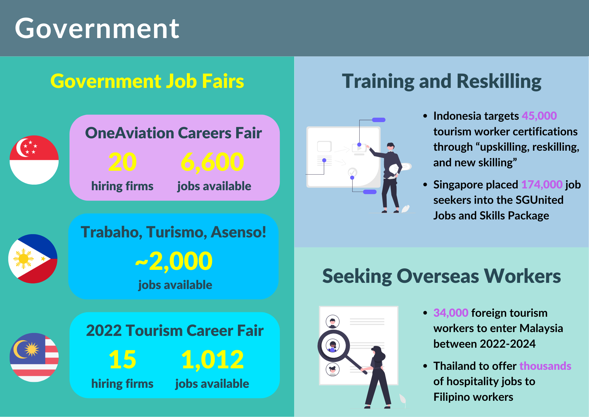 Government Solutions for Manpower Shortage Asean
