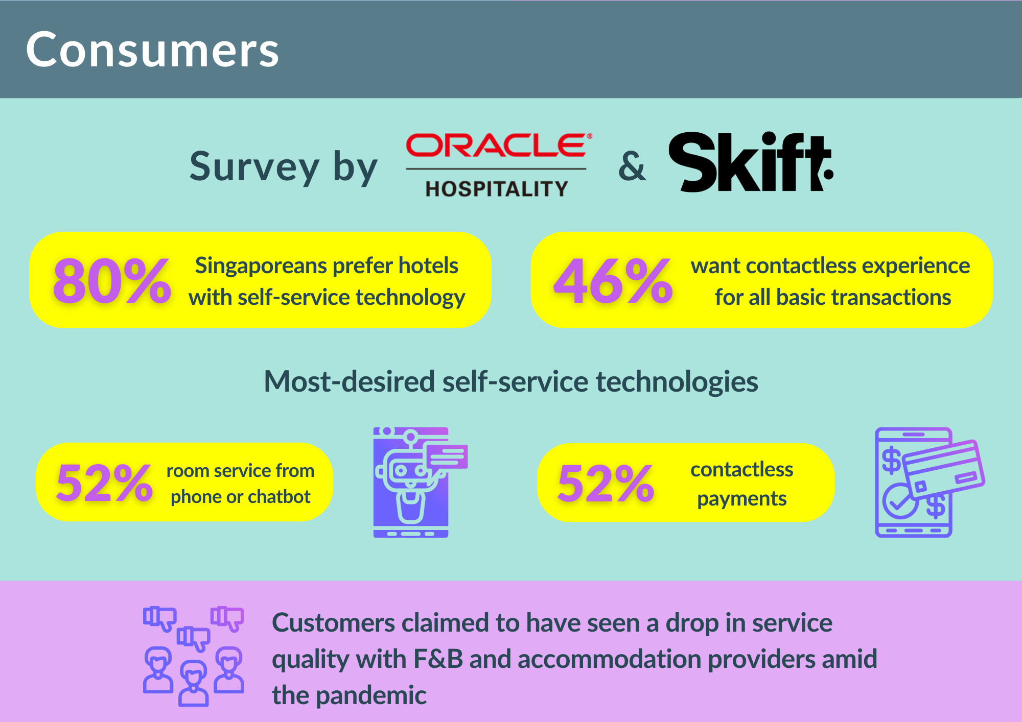 Tourism Consumer seek digitalisation