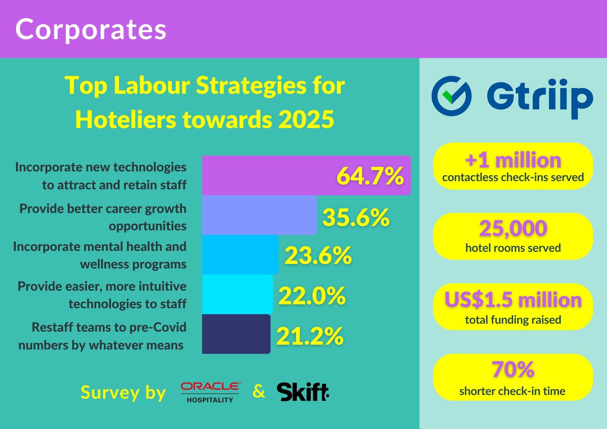 Manpower Issues Corporate Solutions for Travel Industry