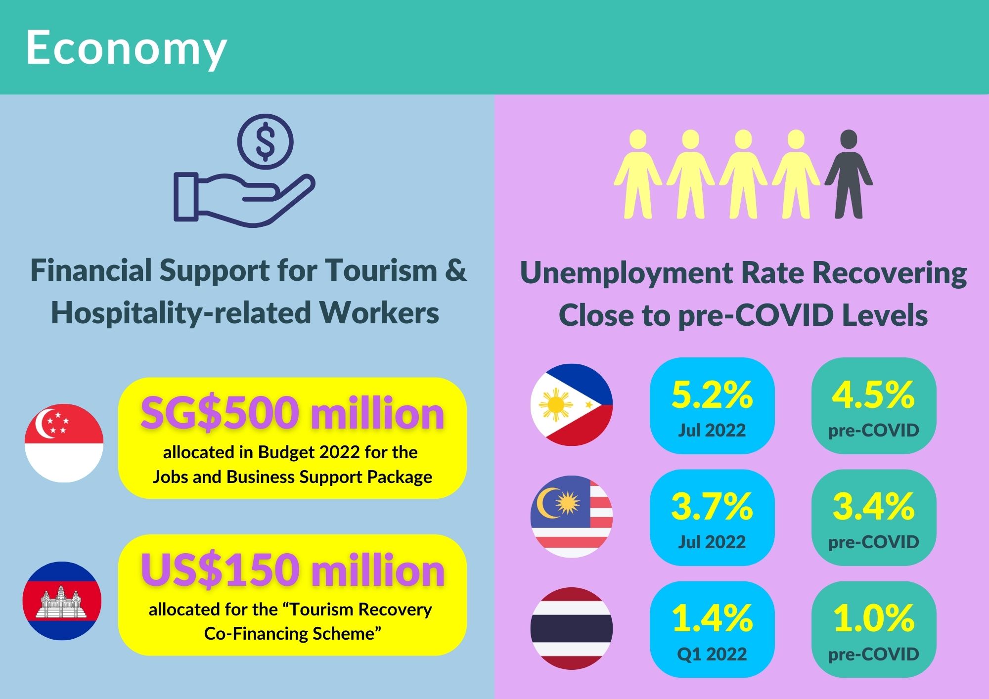 Travel Manpower Crisis Economy